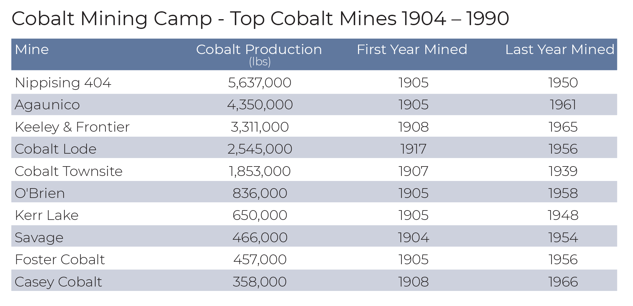 DigiGeoData - Cobalt area 1