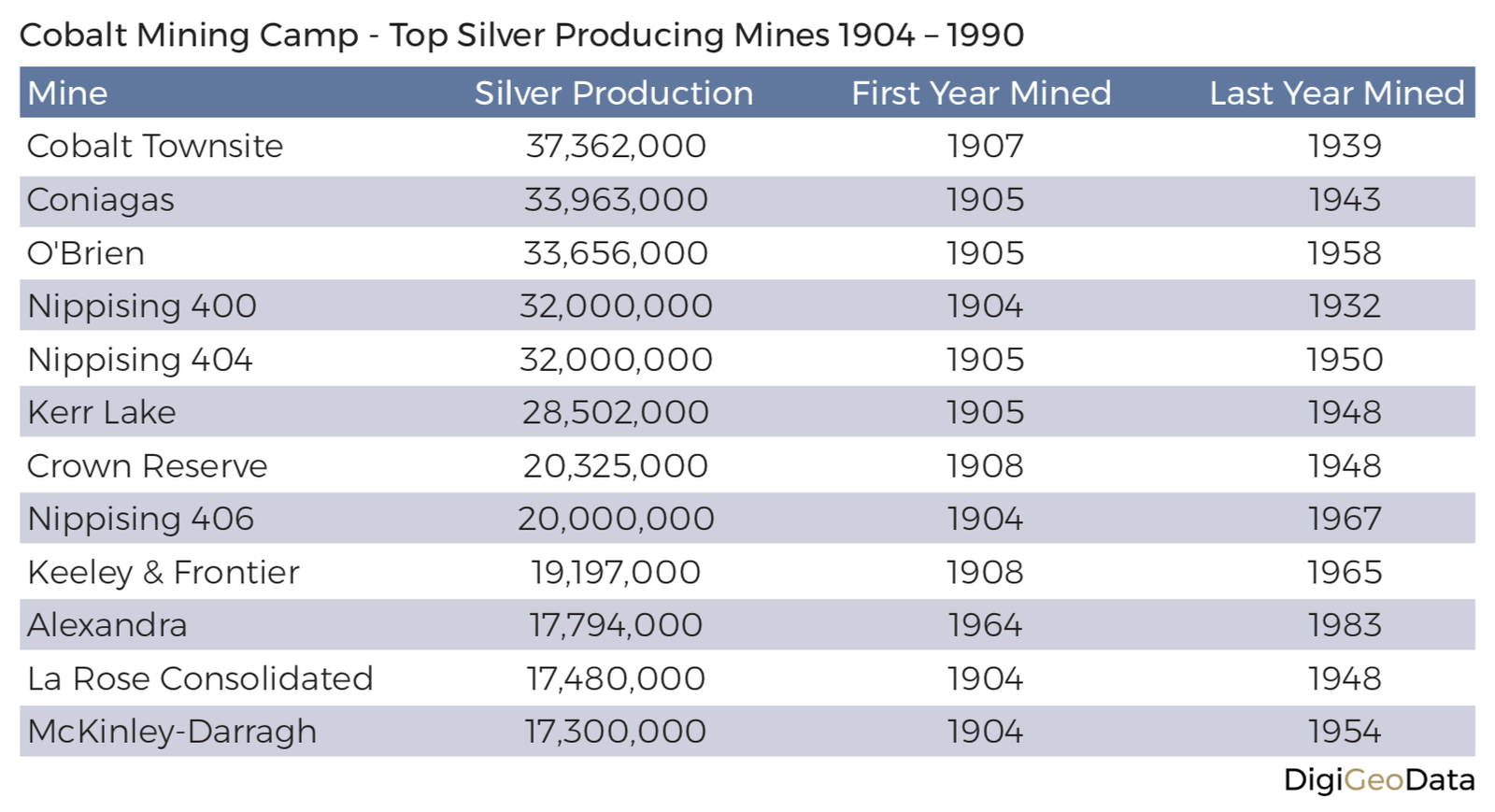 DigiGeoData - Will Cobalt Once Again Transform This Town? 3 DigiGeoData - digigeodata article 20190118 03