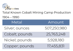 DigiGeoData - Will Cobalt Once Again Transform This Town? 1 DigiGeoData - new graph 01