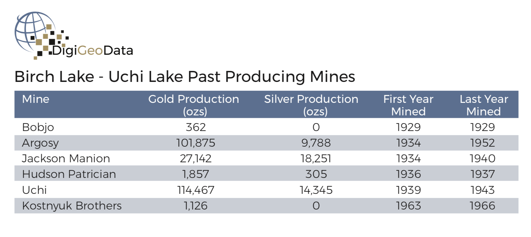 DigiGeoData - digigeodata red lake chart 1