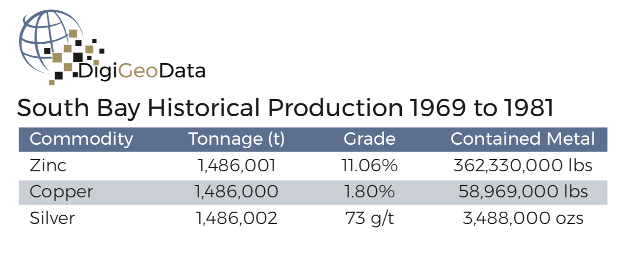 DigiGeoData - digigeodata red lake chart 2