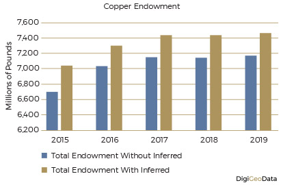 DigiGeoData - copper endowment