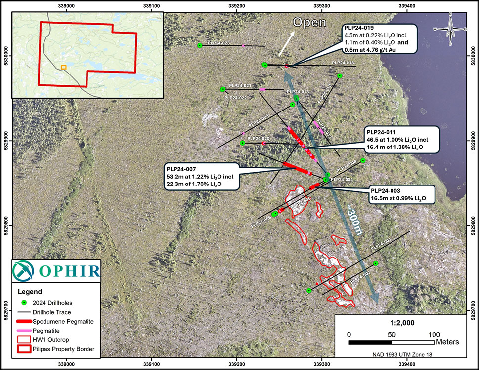 Ophir Metals Corp