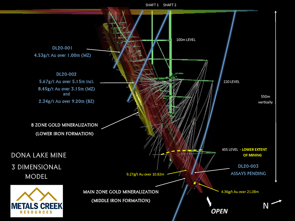 Metals Creek Resources