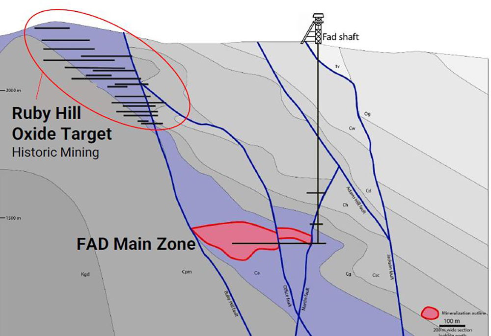 Paycore Minerals