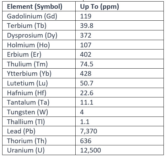 NL Minerals